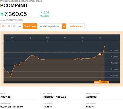 bloomberg psei index.